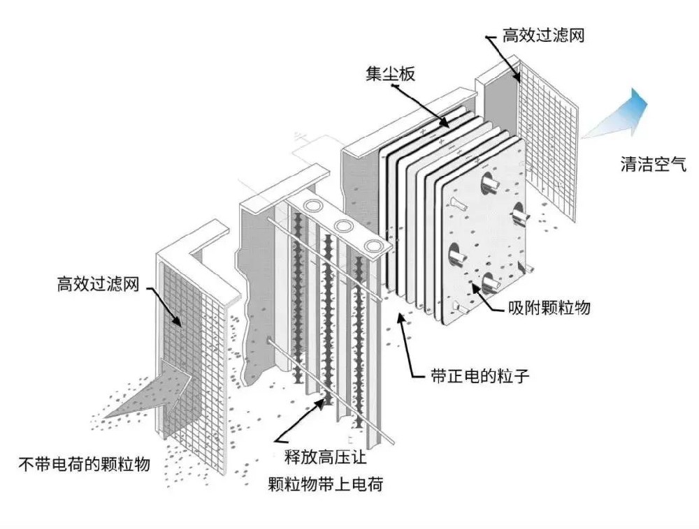 油煙凈化器突然不工作了，這是為什么？